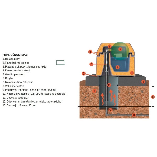 Termo napajalnik Uno