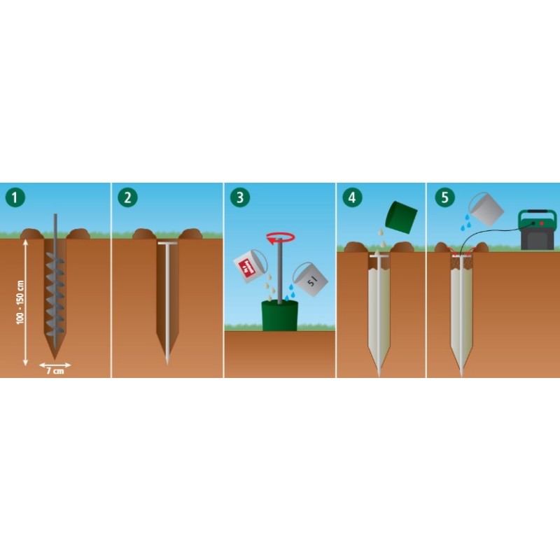 Ozemljitvena zmes Bentonit 6 kg